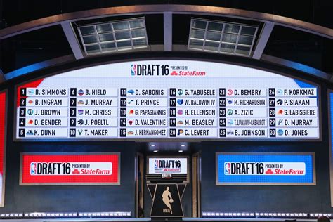 2017 nba draft|2017 NBA Draft Order .